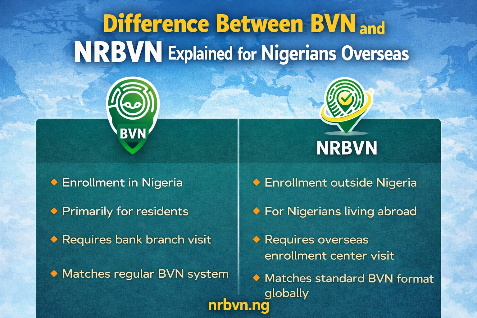 Difference between BVN and NRBVN explained for Nigerians living abroad