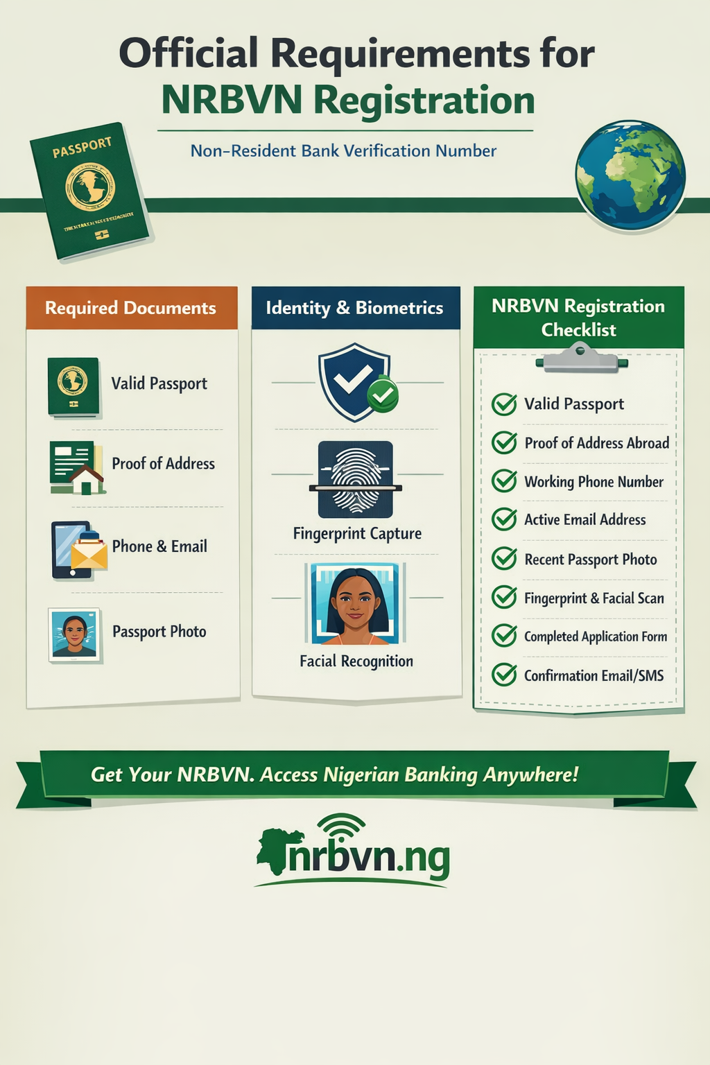 Checklist of NRBVN registration documents and biometric process